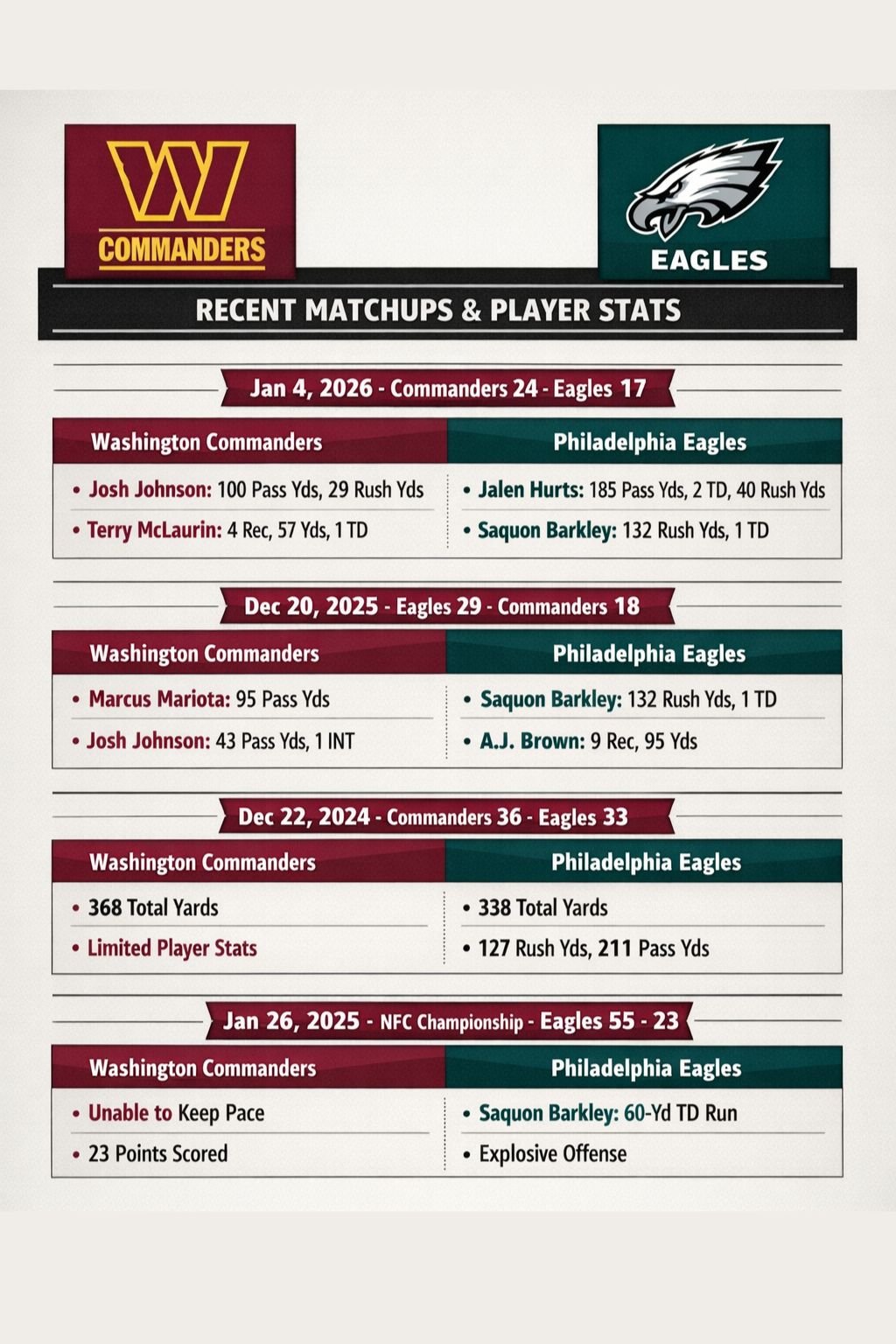 Washington Commanders vs Philadelphia Eagles
