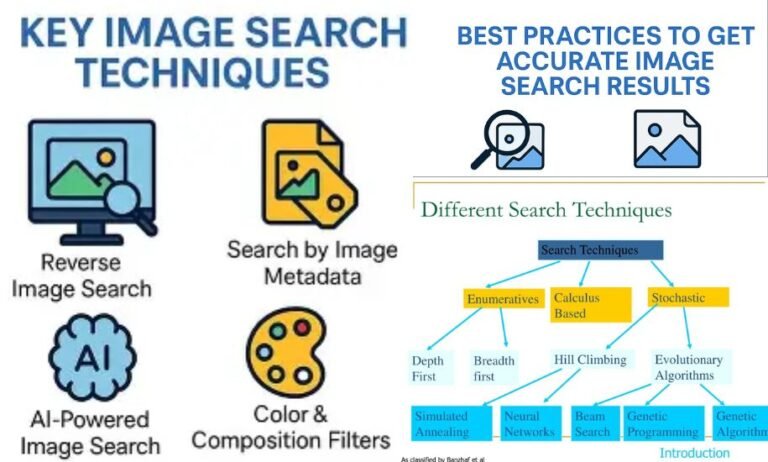 Image Search Techniques Explained: How to Find, Analyze & Use Images ...