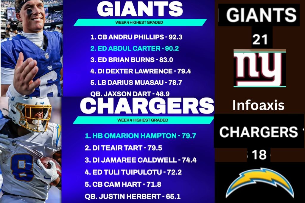 los angeles chargers vs new york giants match player stats